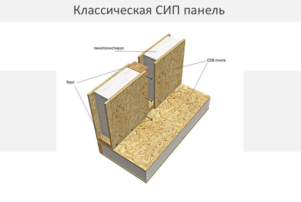 состав СИП-панелей