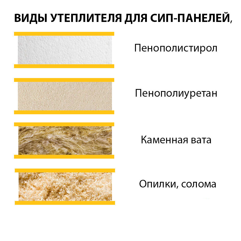 строительство дома из СИП-панелей своими руками